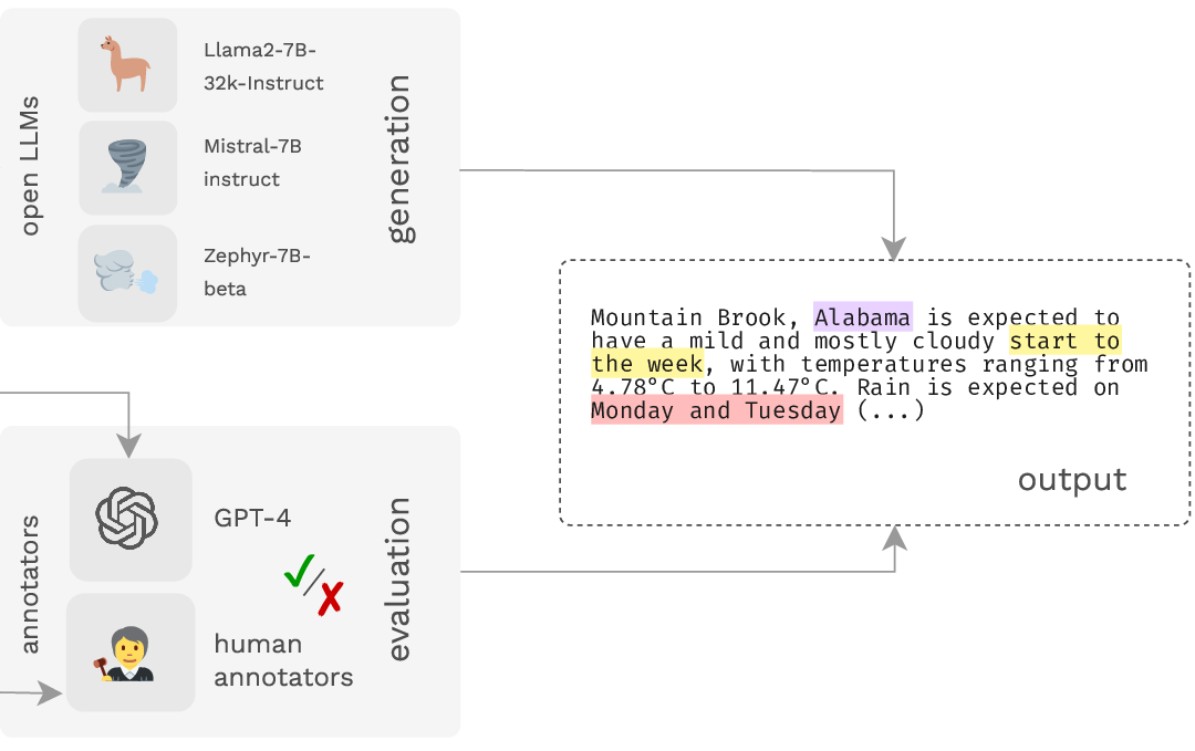 Beyond Reference-Based Metrics: Analyzing Behaviors of Open LLMs on Data-to-Text Generation