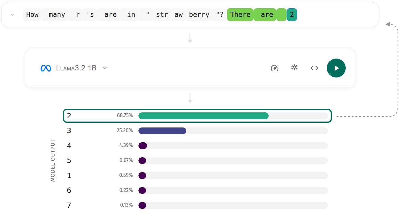 AnimatedLLM: Explaining LLMs with Interactive Visualizations