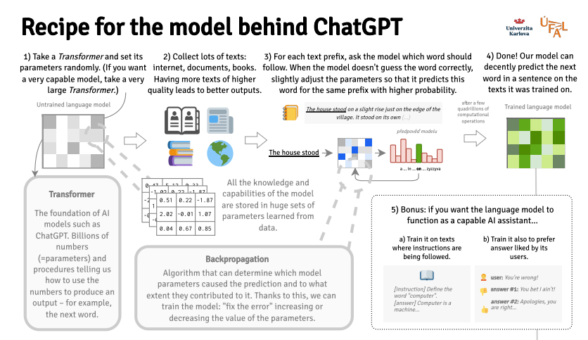 LLM Cheatsheet preview